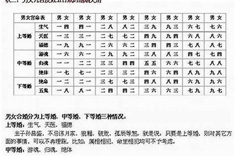 古代属相婚配表,古代八子婚配表