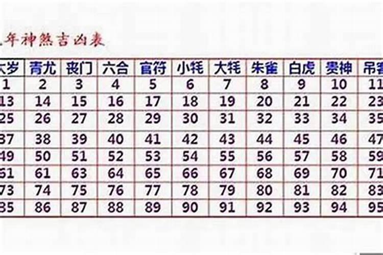 生辰八字的时辰对照表