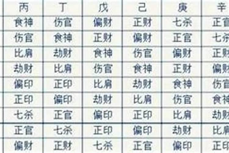 女命八字怎么看婚姻 有什么说法？