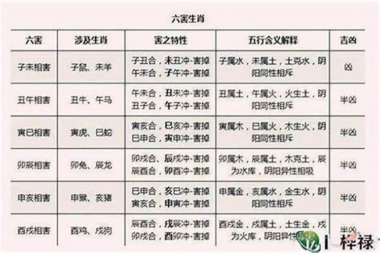 宫度合婚表准吗,关于男女宫度数合婚(吕才合婚法)问题