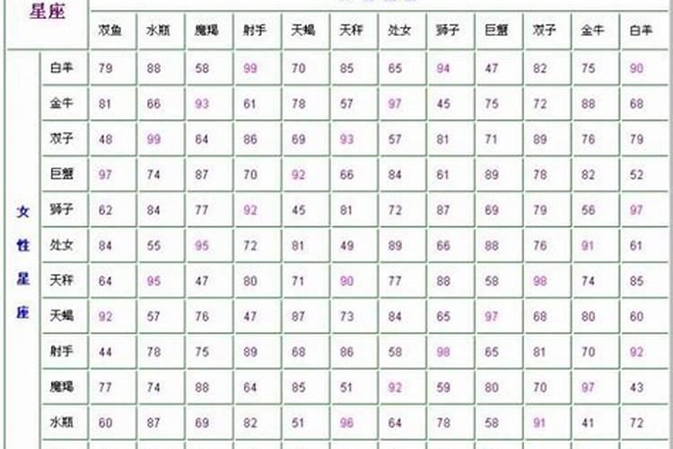 十二星座情侣配对表