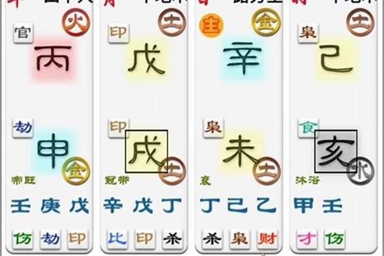 八字是一个模型可看一个国家,八字怎么看