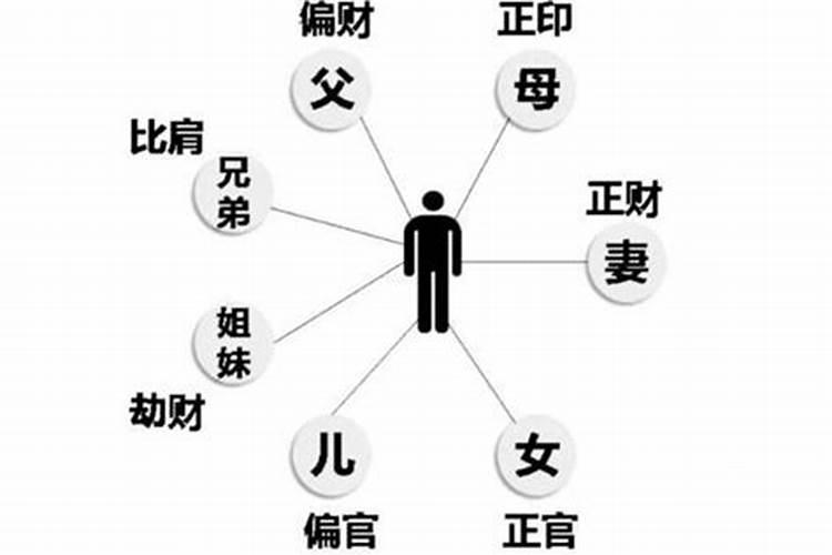 男命劫财代表什么