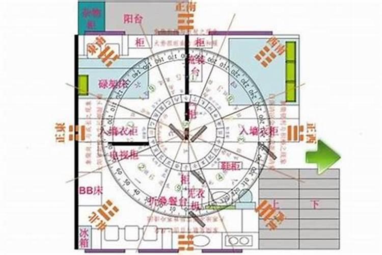 文昌位的位置怎样确定