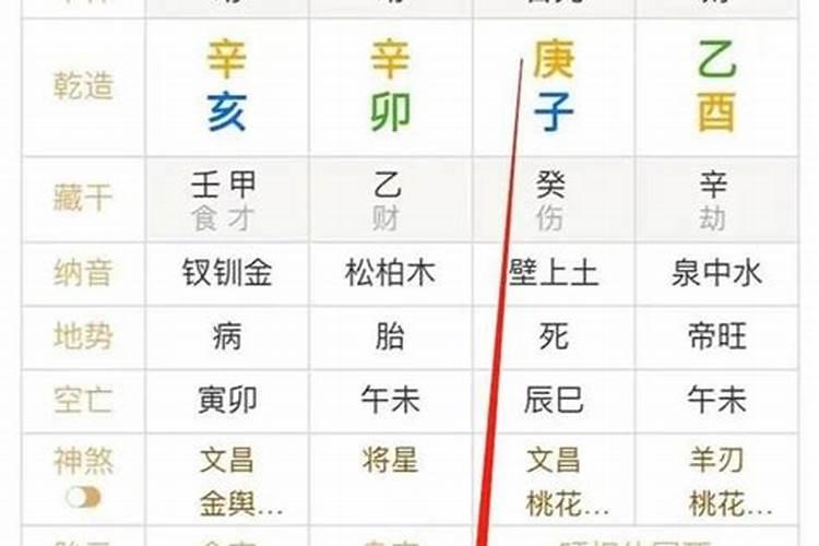 财多身弱的八字如何化解？
