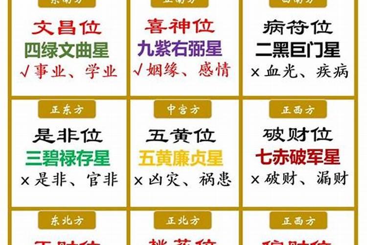 如何通过八字看婚期 婚姻如何？