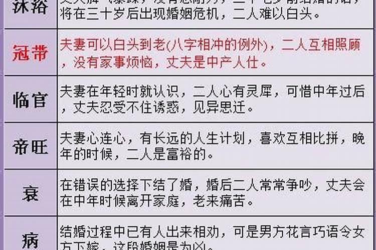 犯太岁怎么化解