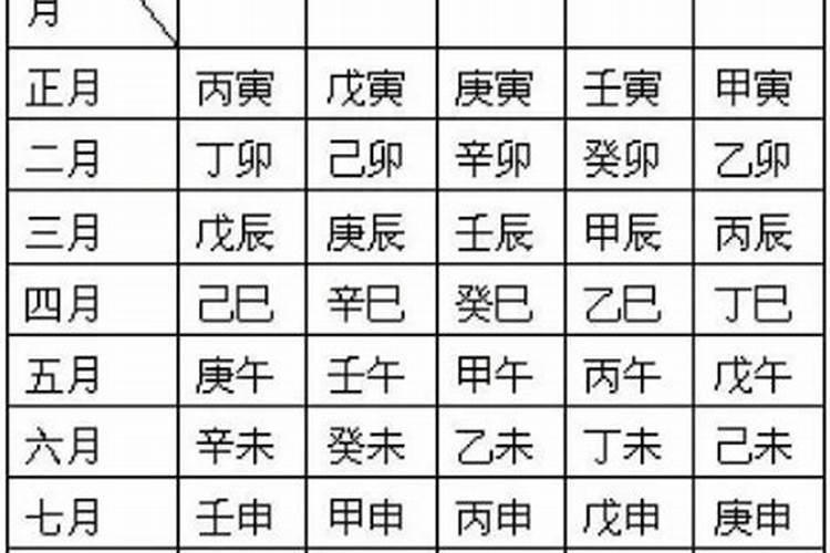 什么是天干地支,生辰八字。如何查询对应的五行？方法~~
