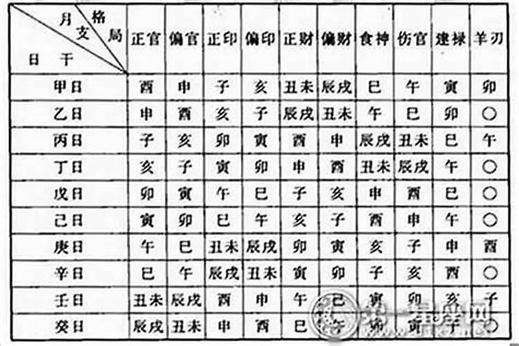 周公解梦梦见发大水是什么意思