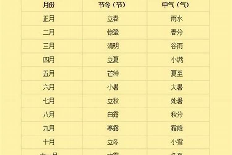 小度小度请问哪天入冬？