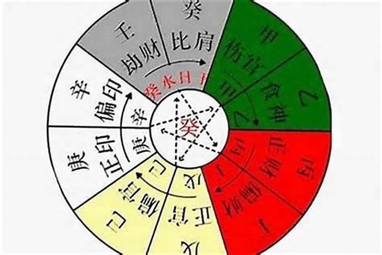 八字学怎样定十神旺衰