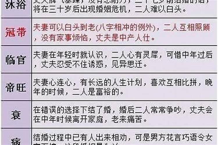 2024年12月1号是黄道吉日吗？
