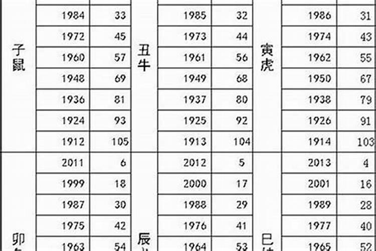 1978年女属马和1983年男属猪结婚幸福吗？