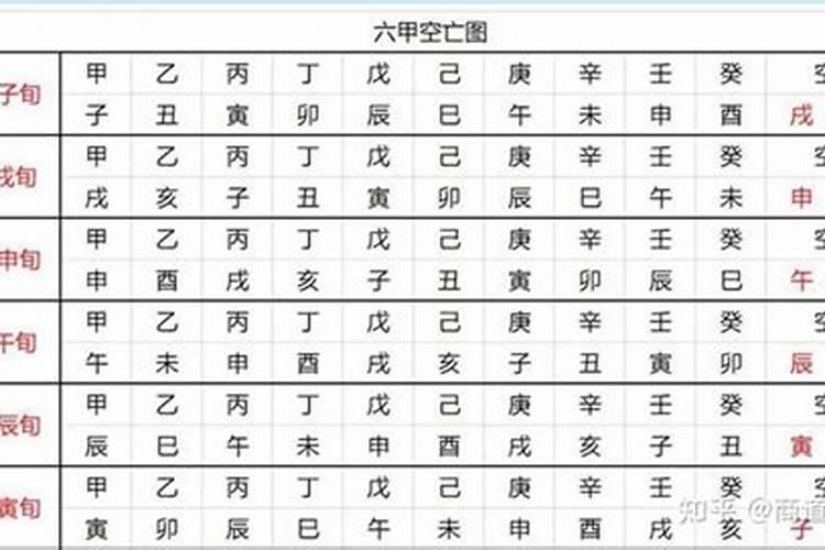辰巳空亡是什么意思？