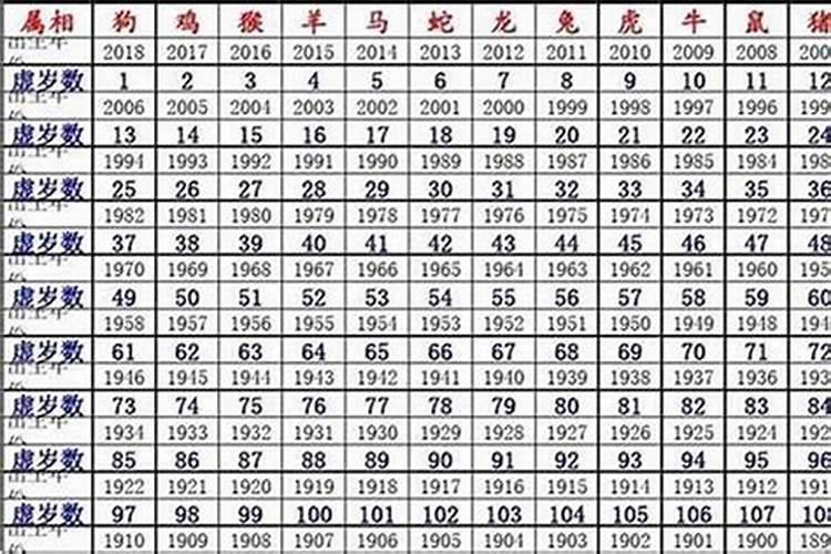 84的鼠在2025每个月