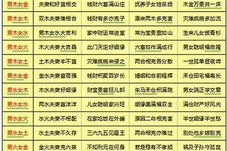 八字合婚哪些是最佳爱情搭档