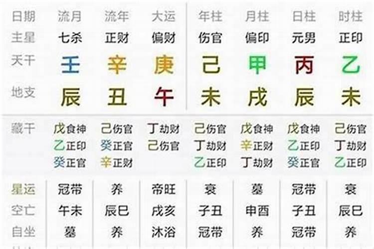 起运是什么意思,八字起运的方法？