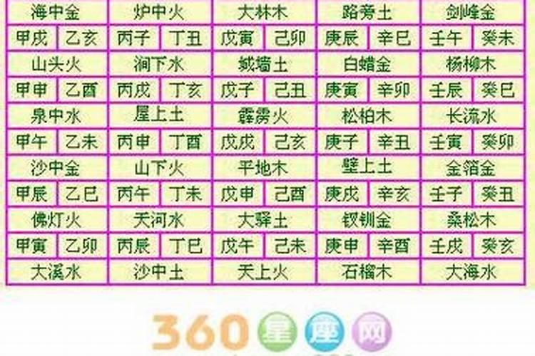 算命里的合婚是啥意思,合八字中婚什么意思