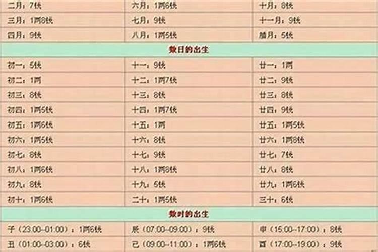 八字正缘怎么看,生辰八字看配偶是不是正缘