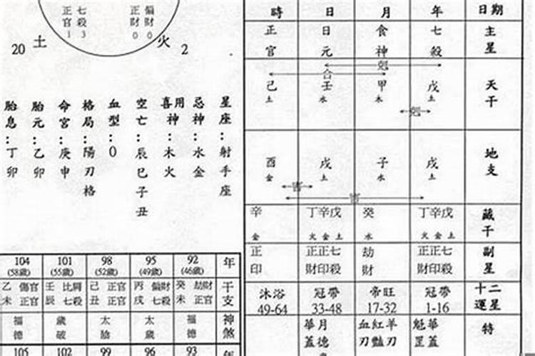 八字专旺格人性格特点,主要分五种