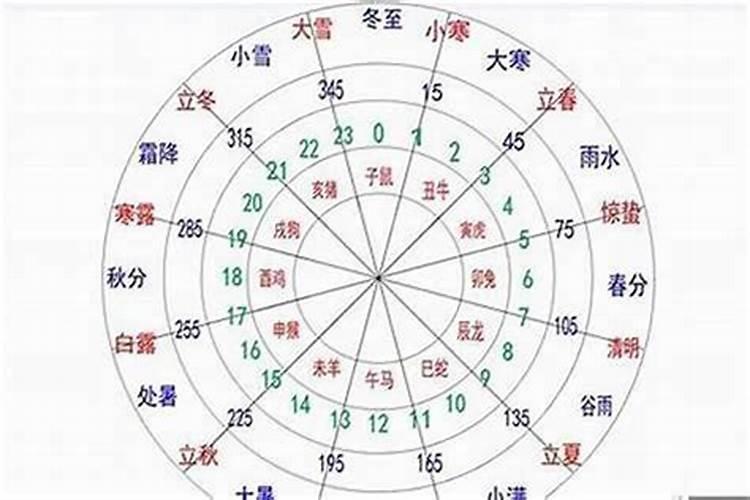 手相掌纹看什么人的桃花特别旺