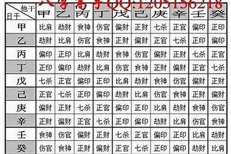1993年10月3日凌晨2点出生属鸡的人生辰八字缺什么？