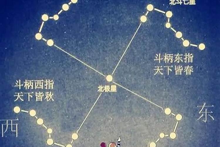 九宫飞星是哪九星