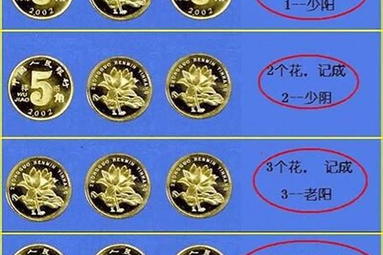 金钱卜卦,前五卦少阳,第六卦少阴,问姻缘,请帮忙解卦,谢谢