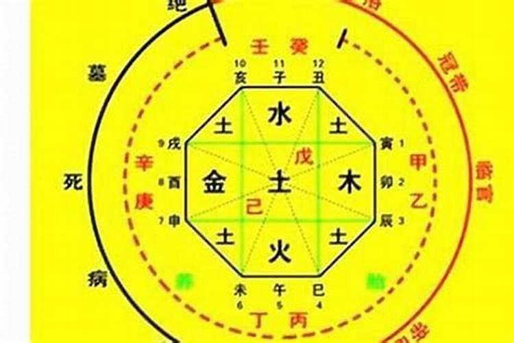 八字不合怎么算