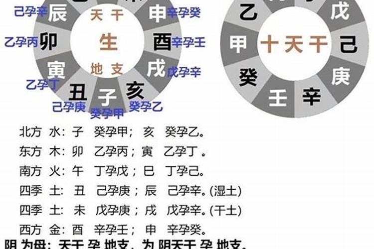 两癸合一 戊 必二婚吗？