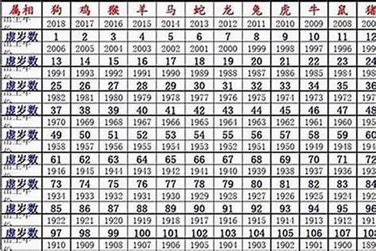 本命年为什么要带红绳