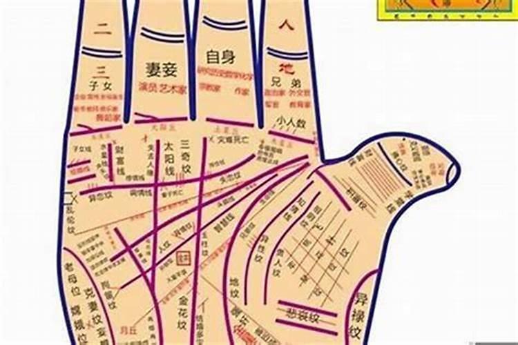 如何看手相 如何看手相算姻缘