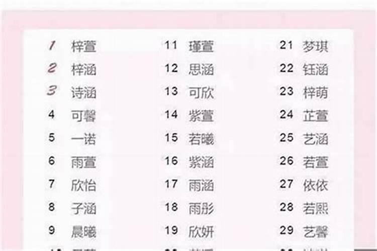 2025男宝宝取名字大全
