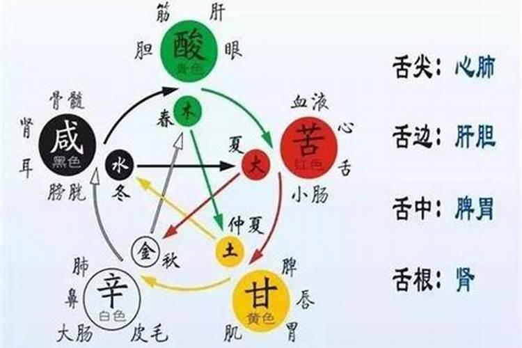 揭秘哪些八字的人怀孕易流产