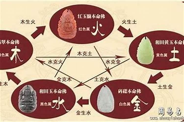 八字合婚男:戊辰年 壬戌月 癸丑日 丁巳时 女: 丁卯年 庚戌月 庚申日...