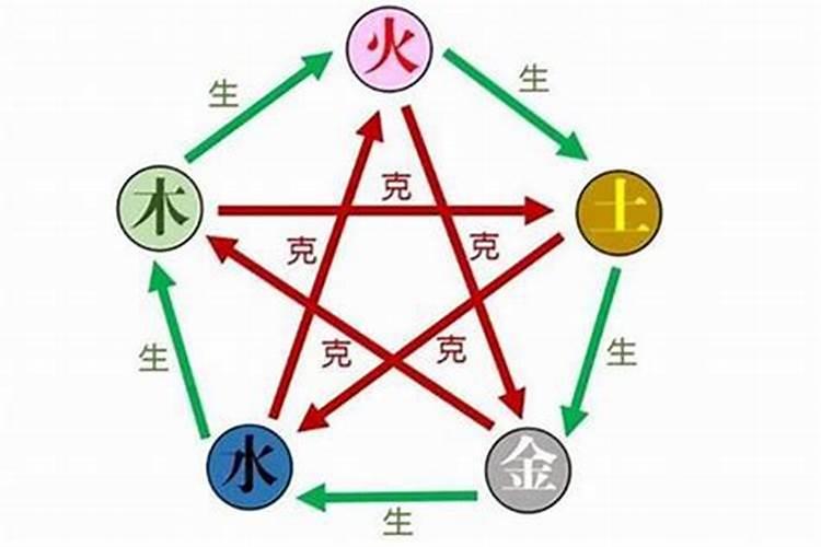 取名时姓名学中的五行 五行有什么作用