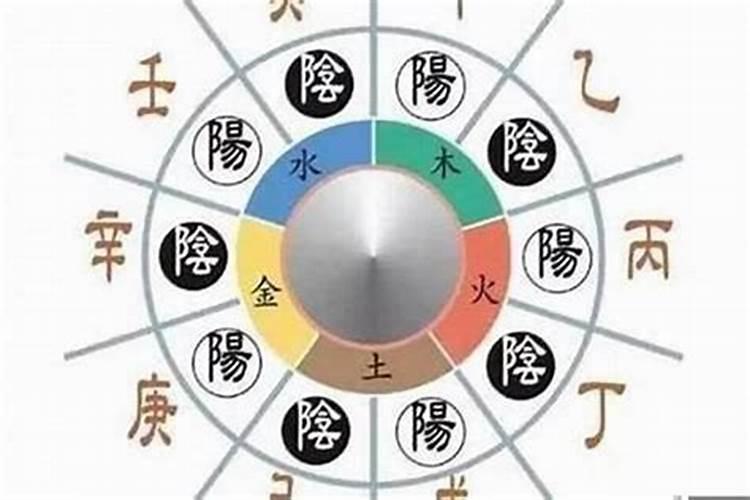 四柱命理学中如何推断出命主什么时候能够结婚