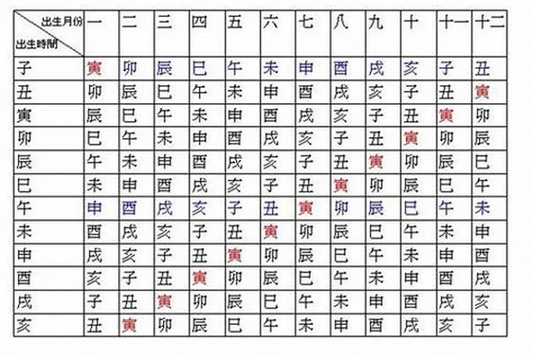 八字的胎元是什么