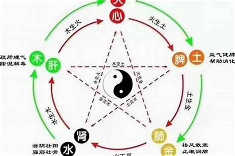 属猴男和属虎女怎么化解相冲,男属猴女属鸡婚配好吗
