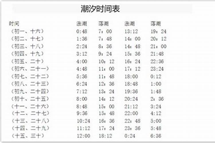 虎年犯太岁生肖是什么？