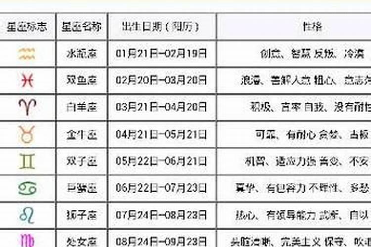 农历3月15号 是什么星座