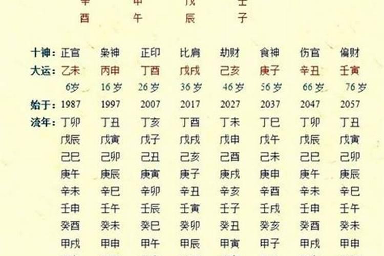 谁能帮我算下九一年十月初一的八字