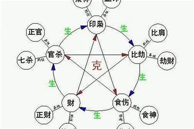 比肩在时柱有什么意义？