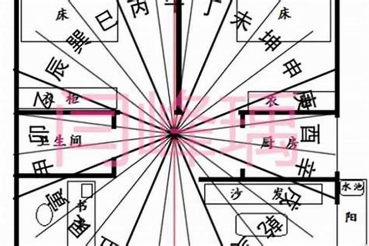 卫生间方位不吉怎么办