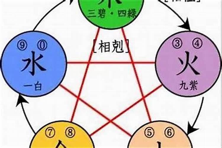 怎么知道自己是阳命还是阴命？