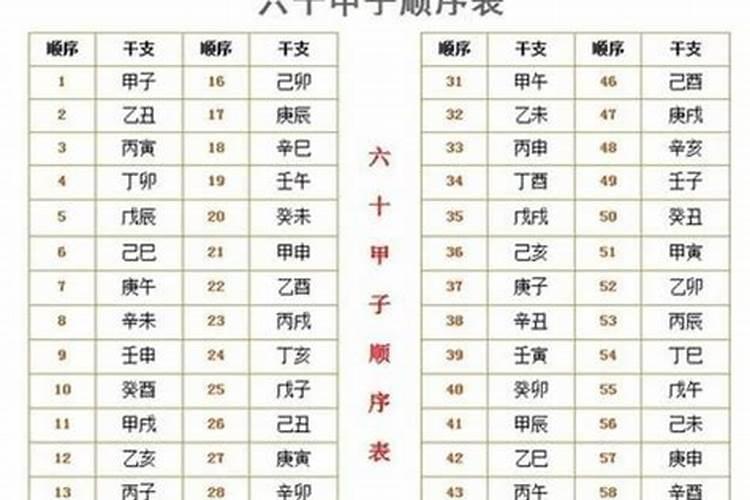 立夏的来历和风俗 立夏的来历
