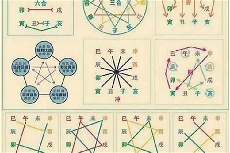 财库的查法口诀