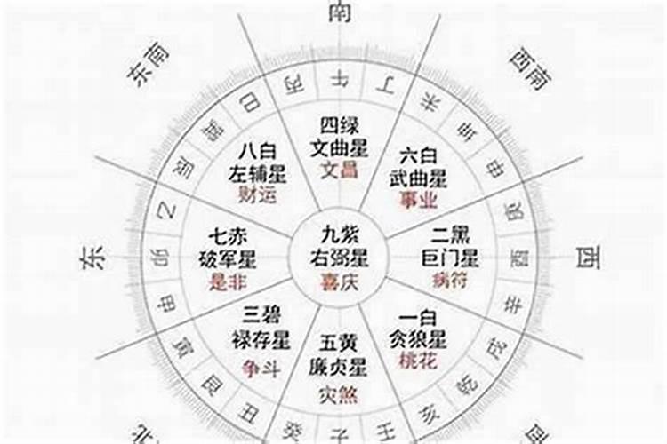 八字流年劫食是什么意思 如何看流年吉凶？