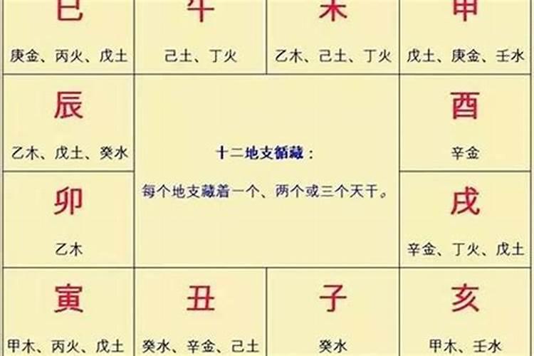 一生疾病缠身的八字有什么特征？