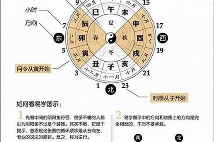 八字底的字